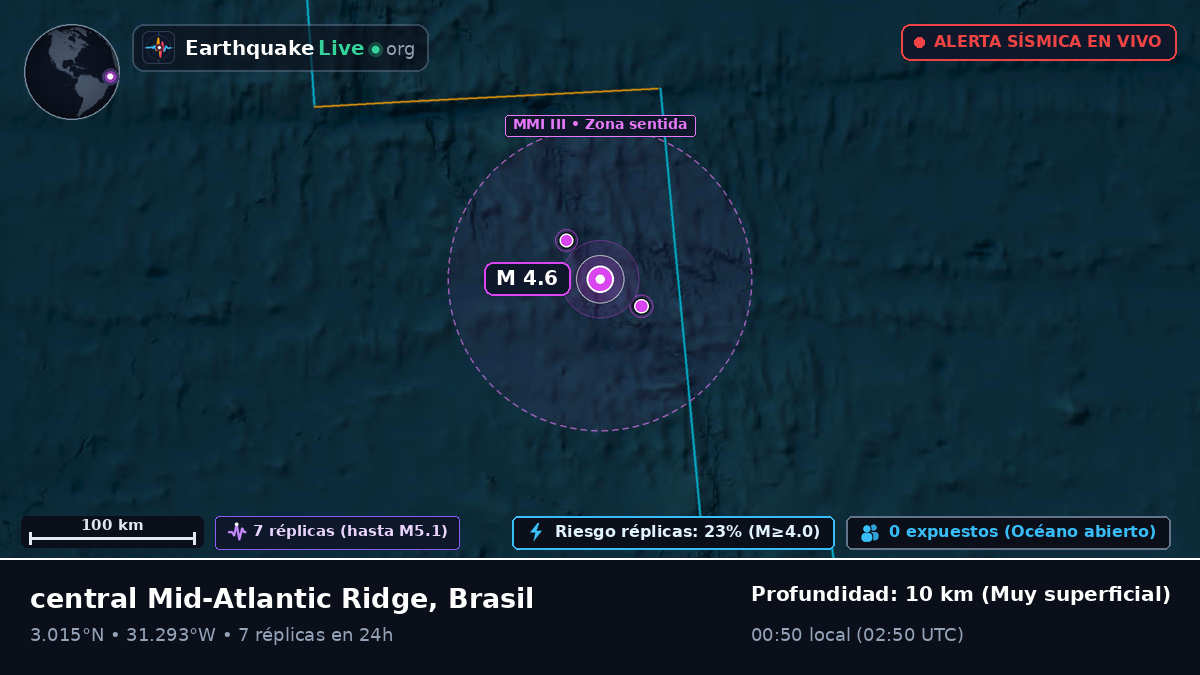 Océano Atlántico Norte (Brasil)