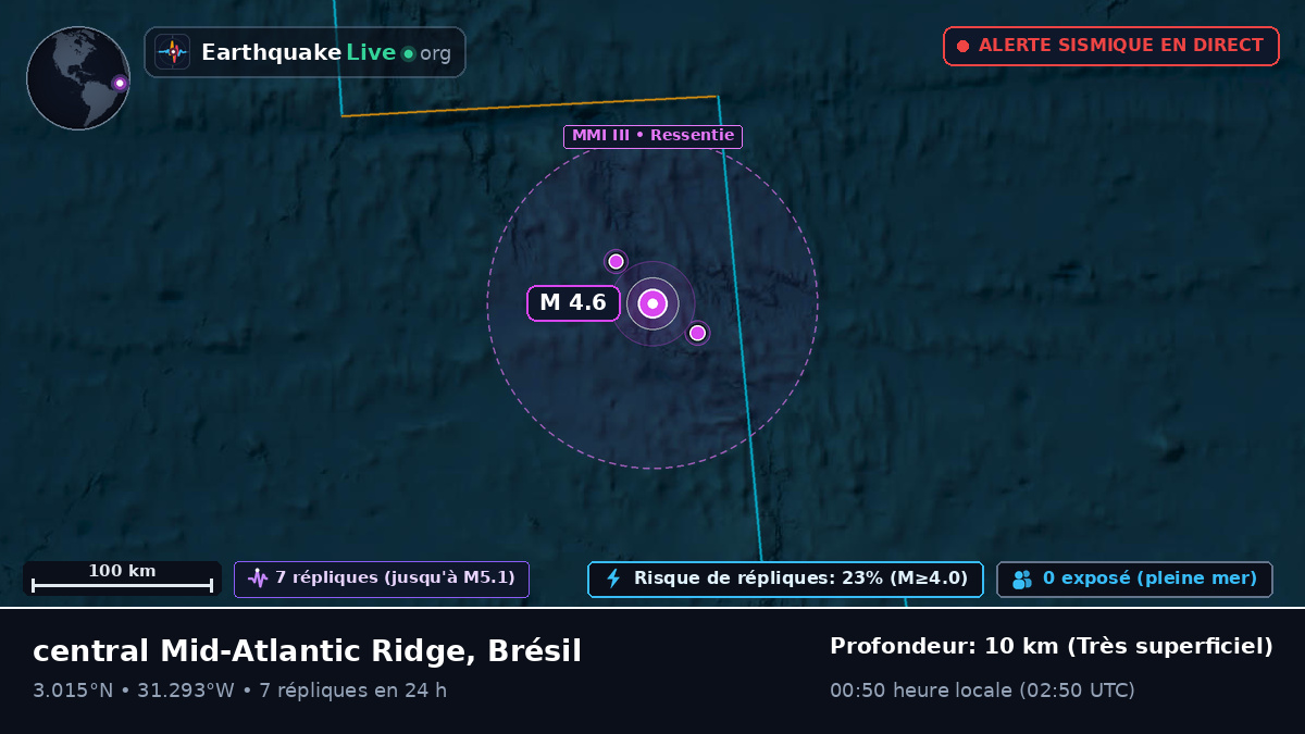 Océan Atlantique Nord (Brésil)