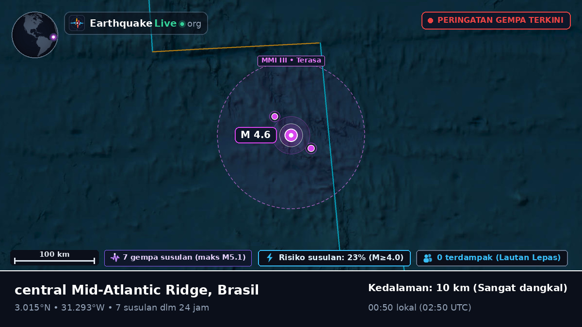 Samudra Atlantik Utara (Brasil)
