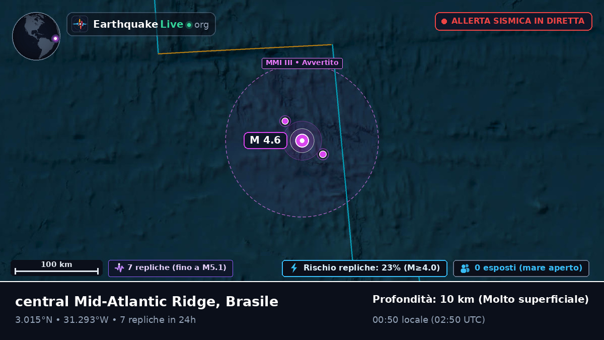 Oceano Atlantico settentrionale (Brasile)