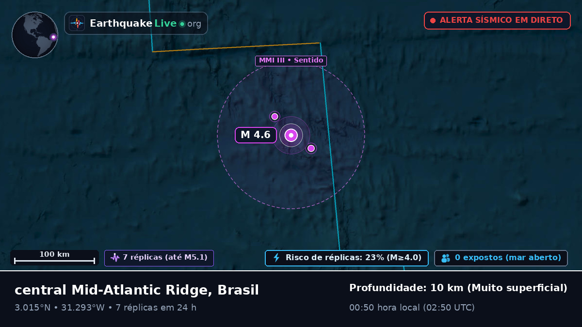 Oceano Atlântico Norte (Brasil)