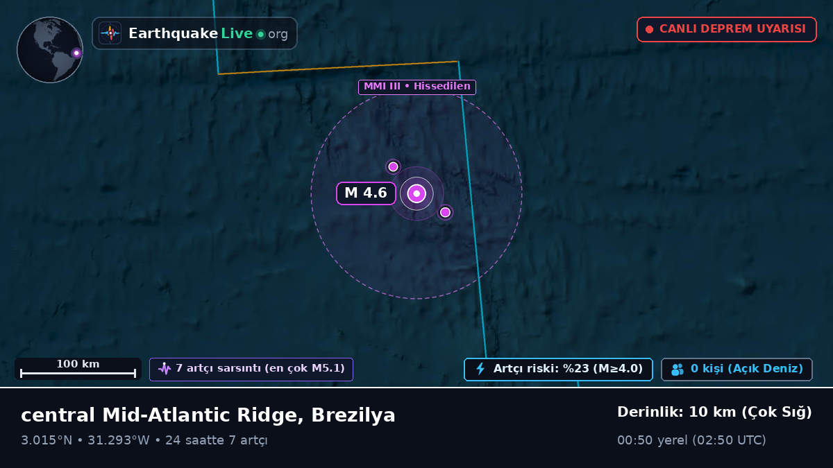 Kuzey Atlantik Okyanusu (Brezilya)