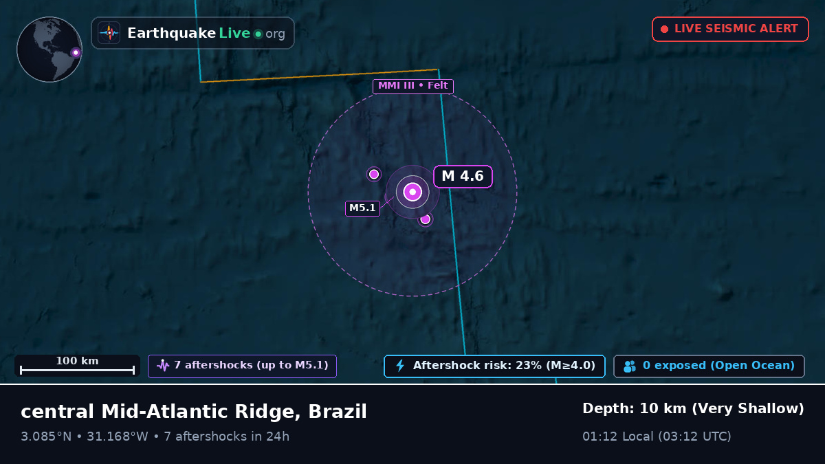 North Atlantic Ocean (Brazil)