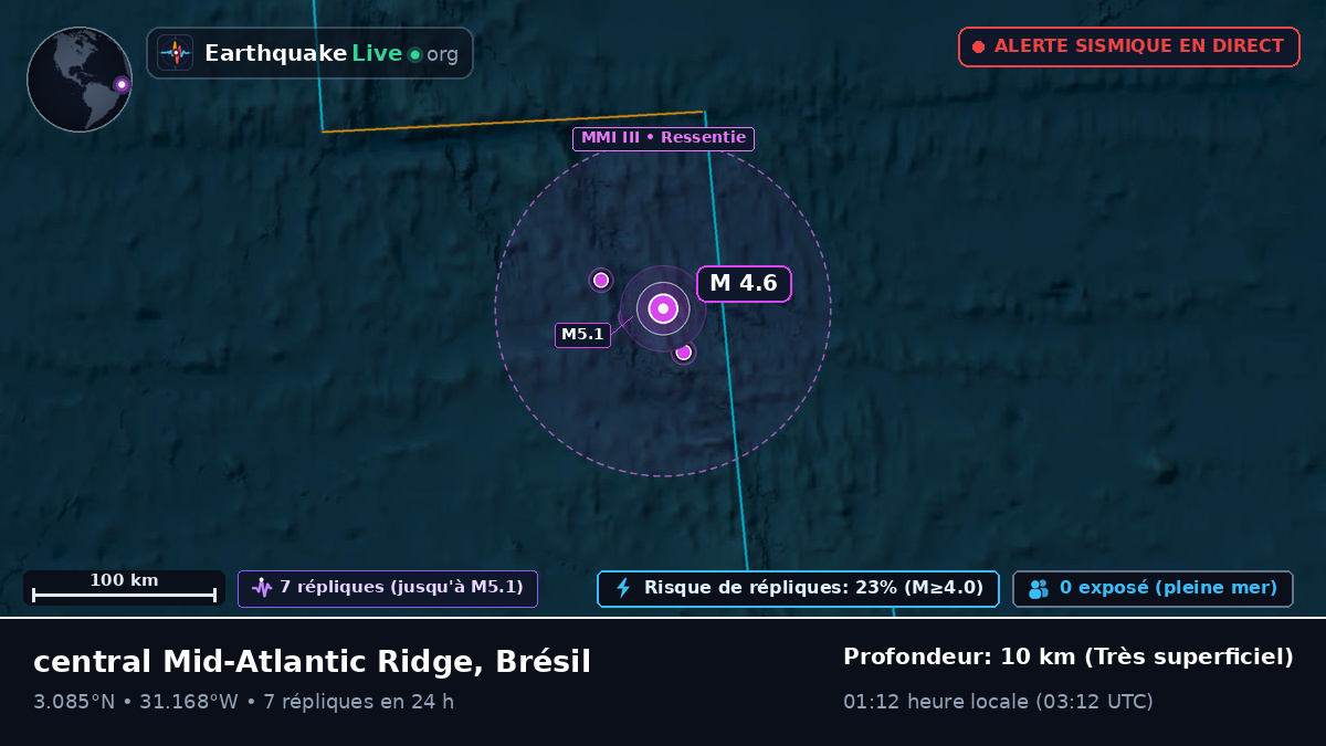 Océan Atlantique Nord (Brésil)