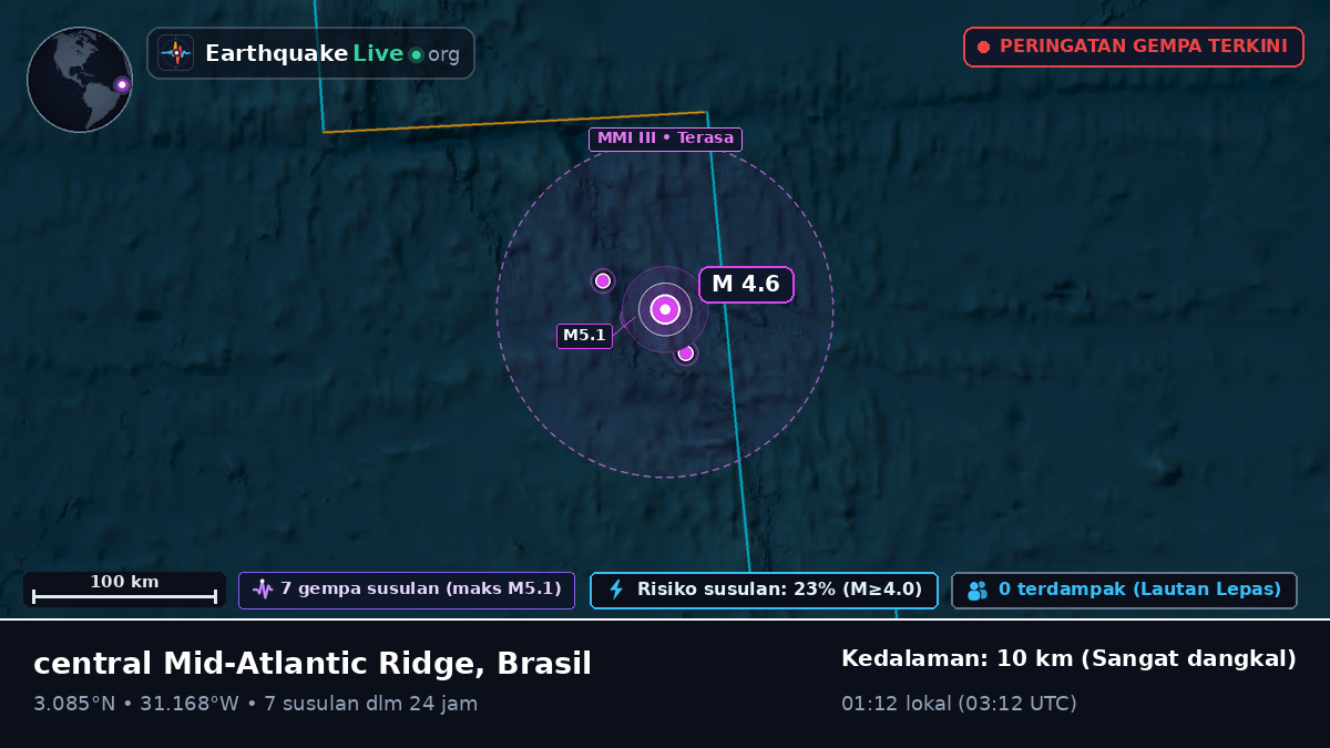 Samudra Atlantik Utara (Brasil)