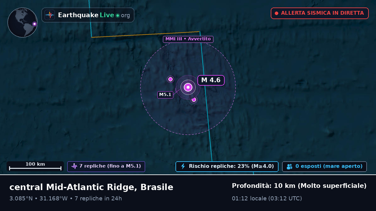 Oceano Atlantico settentrionale (Brasile)