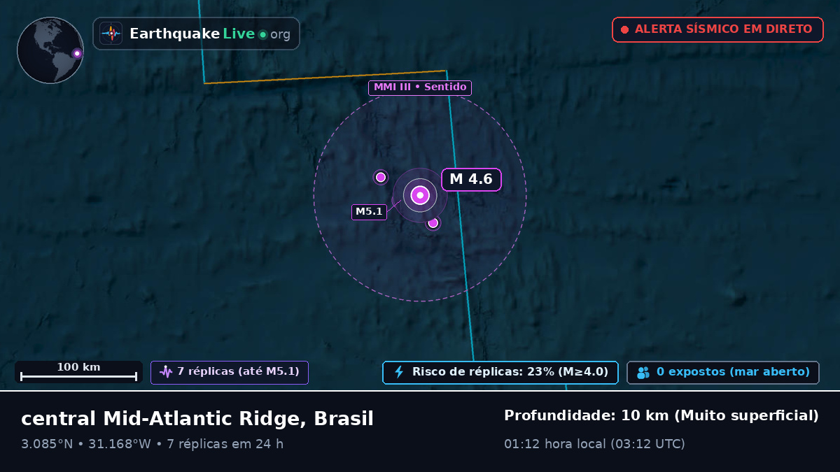 Oceano Atlântico Norte (Brasil)