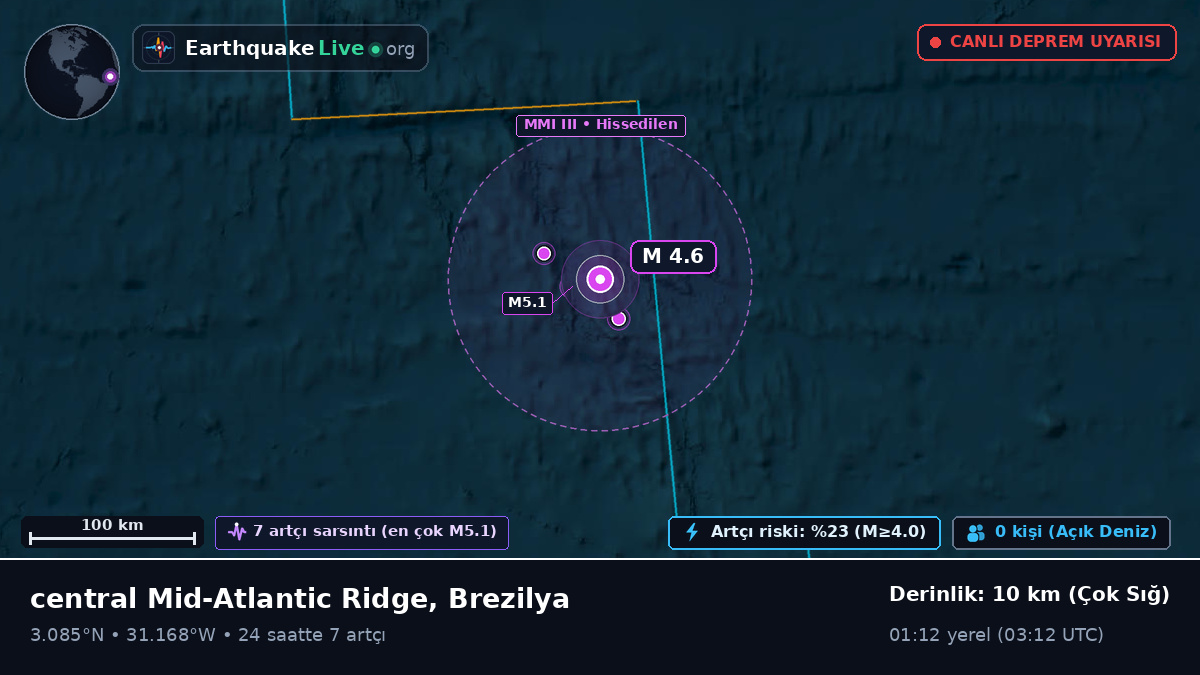 Kuzey Atlantik Okyanusu (Brezilya)