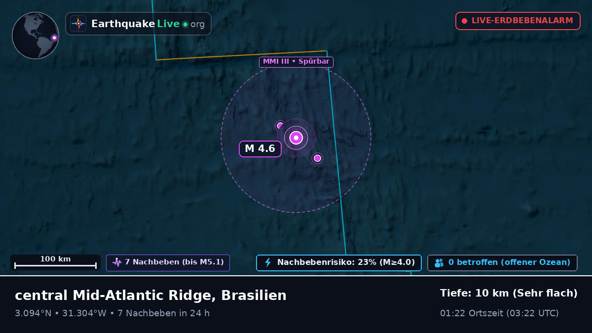Nordatlantik (Brasilien)