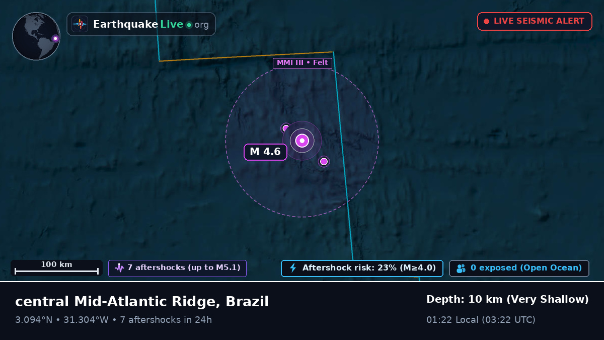 North Atlantic Ocean (Brazil)