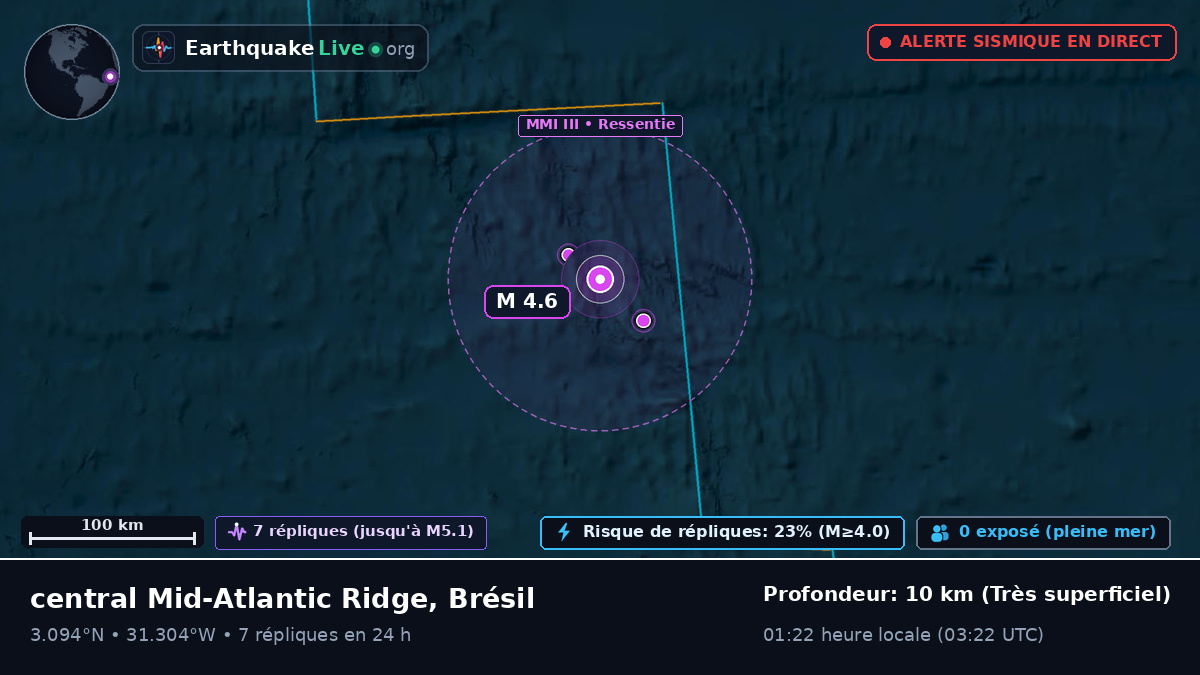 Océan Atlantique Nord (Brésil)
