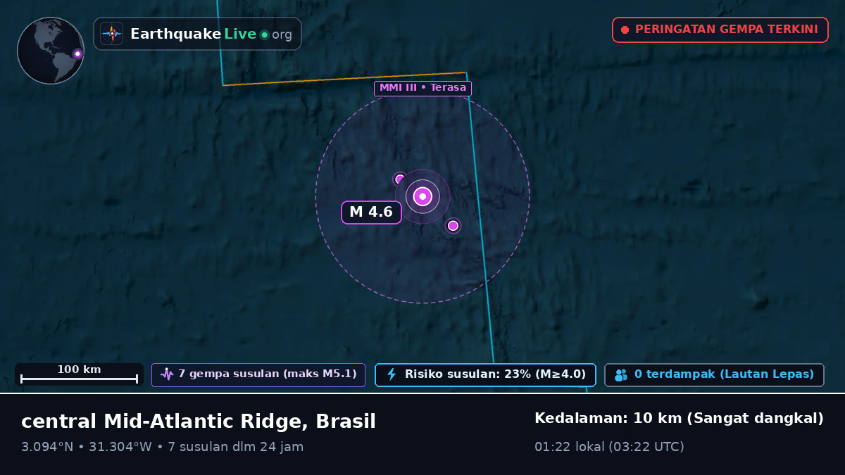 Samudra Atlantik Utara (Brasil)