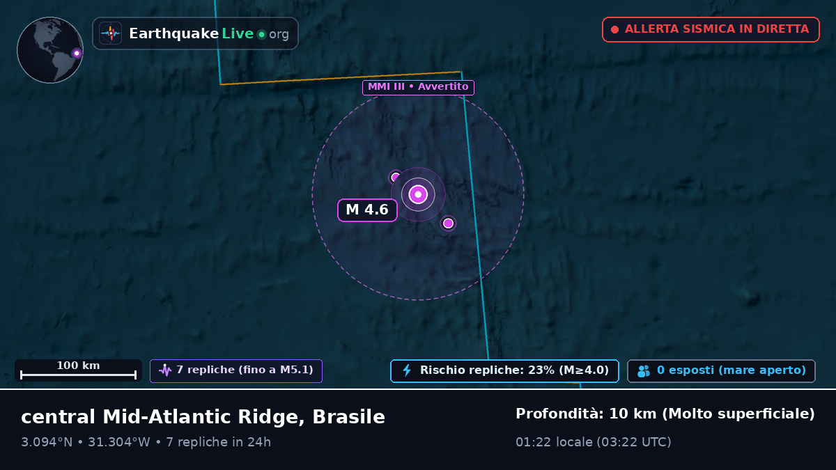 Oceano Atlantico settentrionale (Brasile)