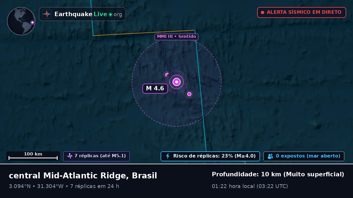 Oceano Atlântico Norte (Brasil)