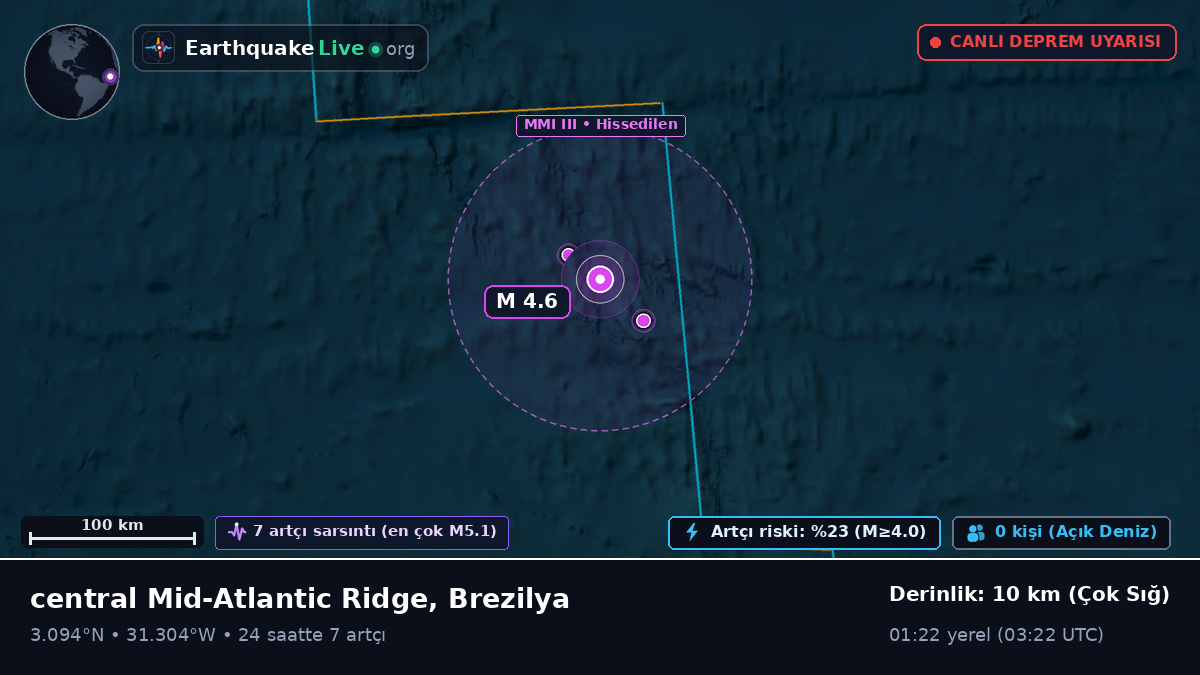 Kuzey Atlantik Okyanusu (Brezilya)