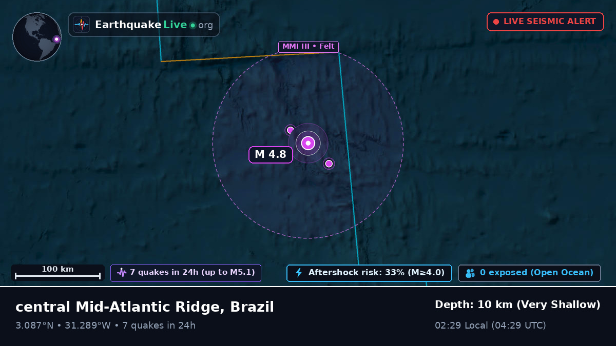 North Atlantic Ocean (Brazil)