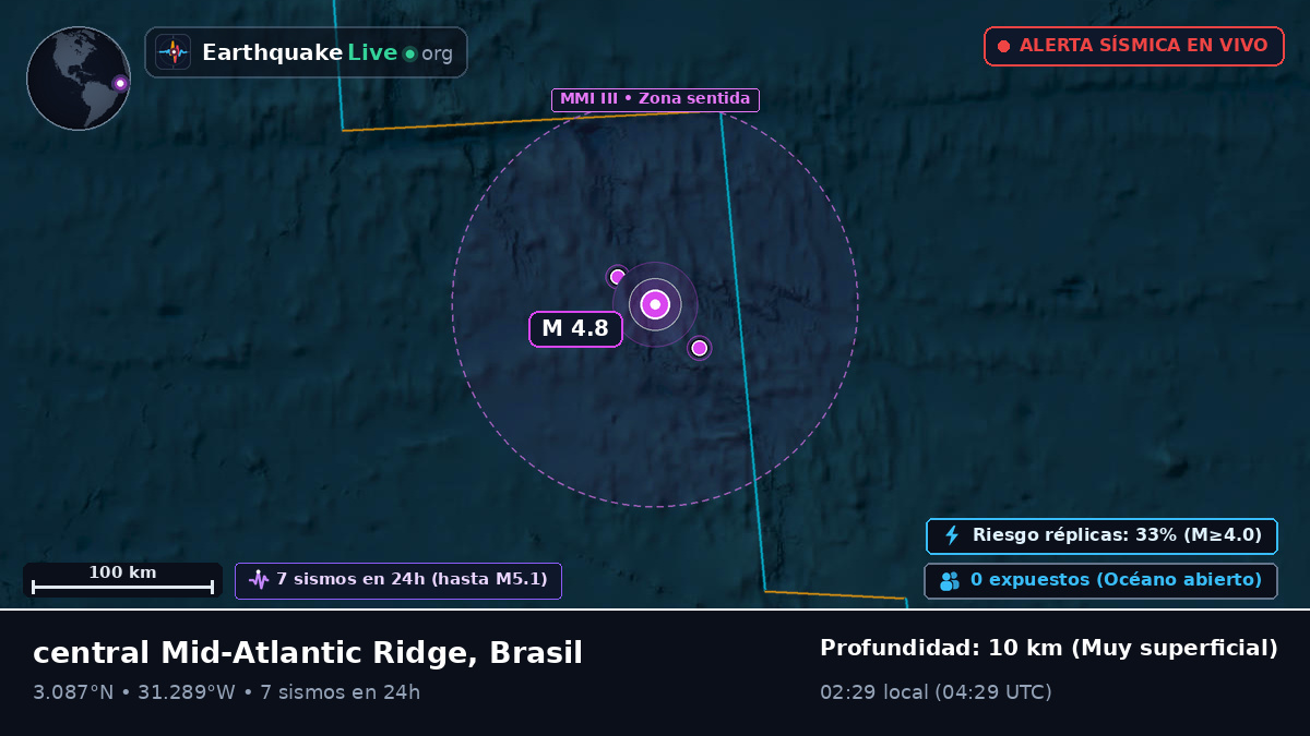 Océano Atlántico Norte (Brasil)