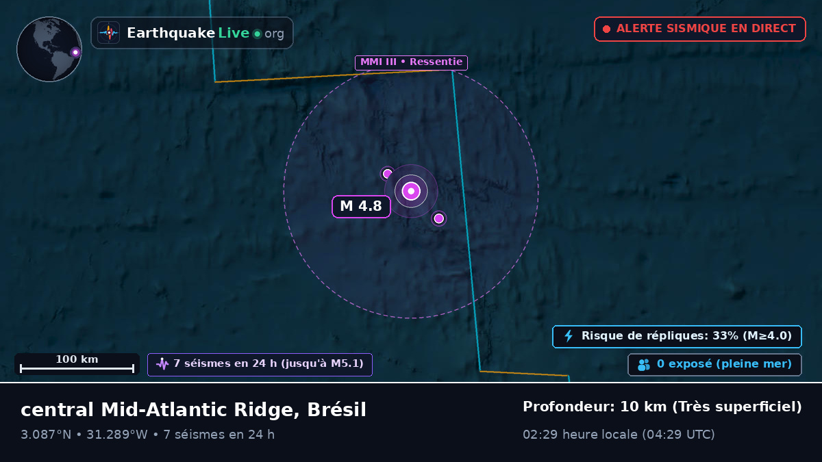 Océan Atlantique Nord (Brésil)