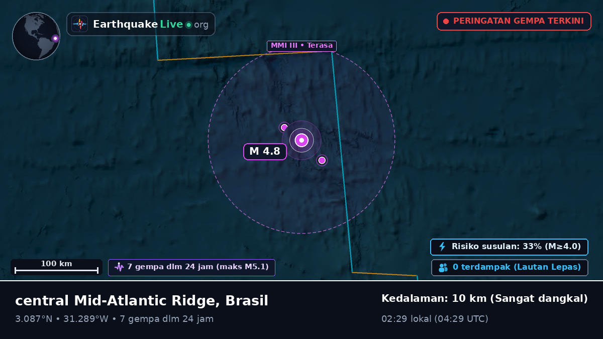 Samudra Atlantik Utara (Brasil)