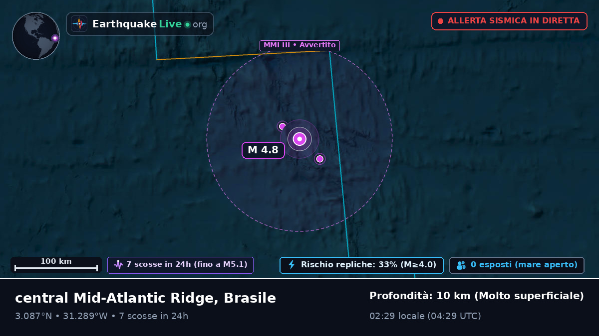 Oceano Atlantico settentrionale (Brasile)