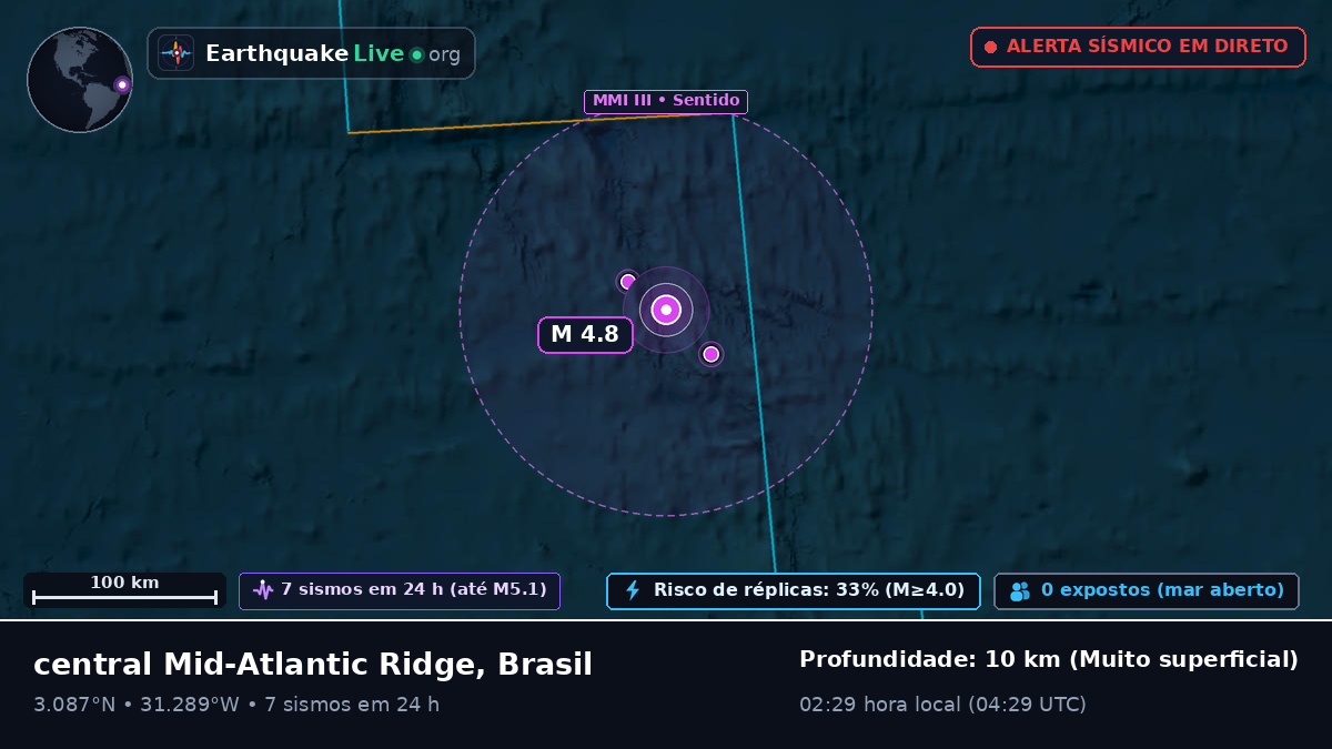Oceano Atlântico Norte (Brasil)
