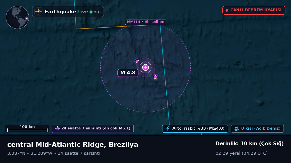 Kuzey Atlantik Okyanusu (Brezilya)