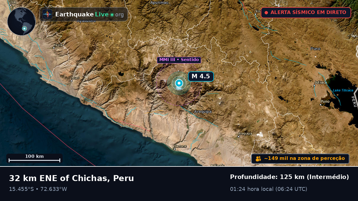 Arequipa, Peru