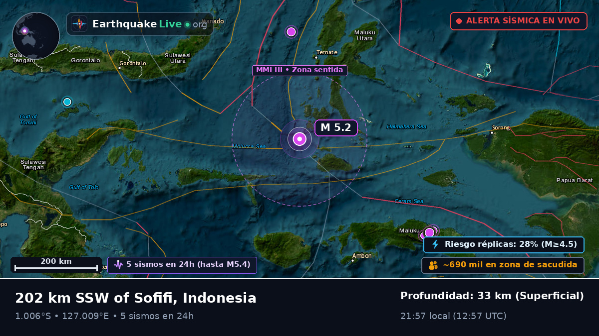 Mar de Molucas (Indonesia)