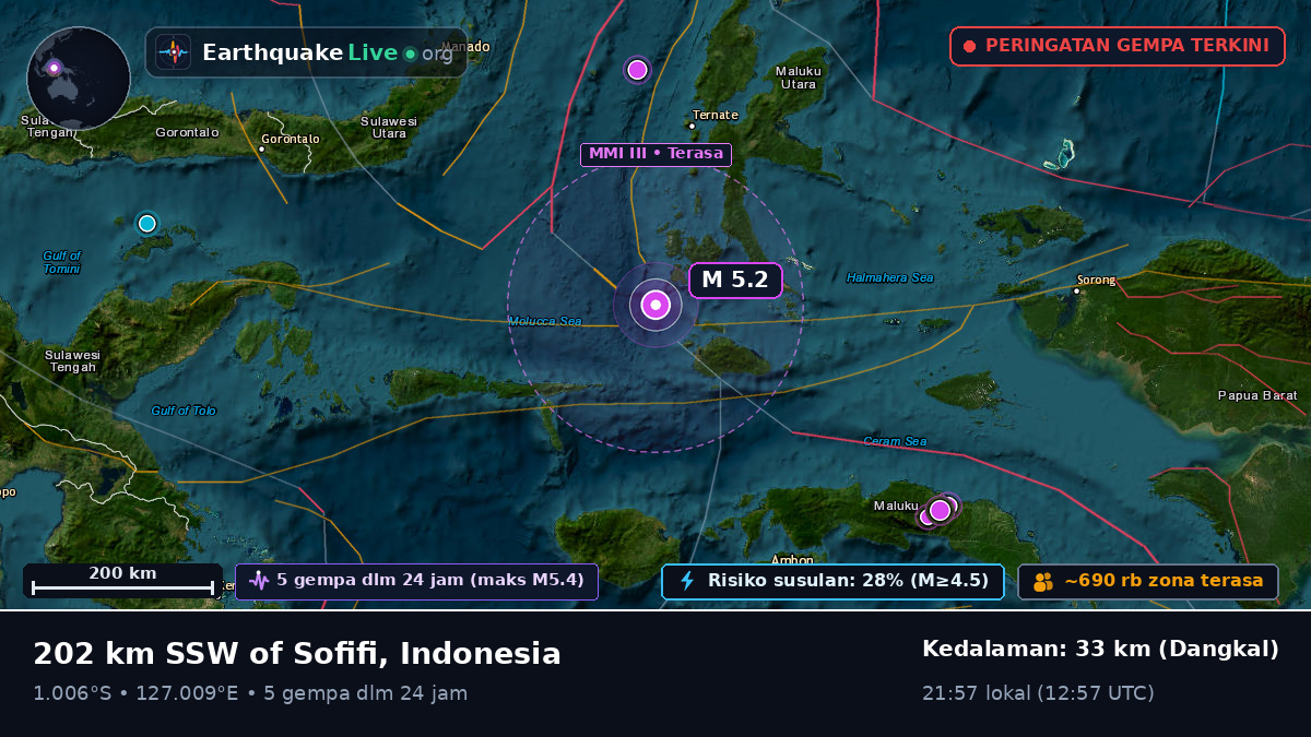 Laut Maluku (Indonesia)