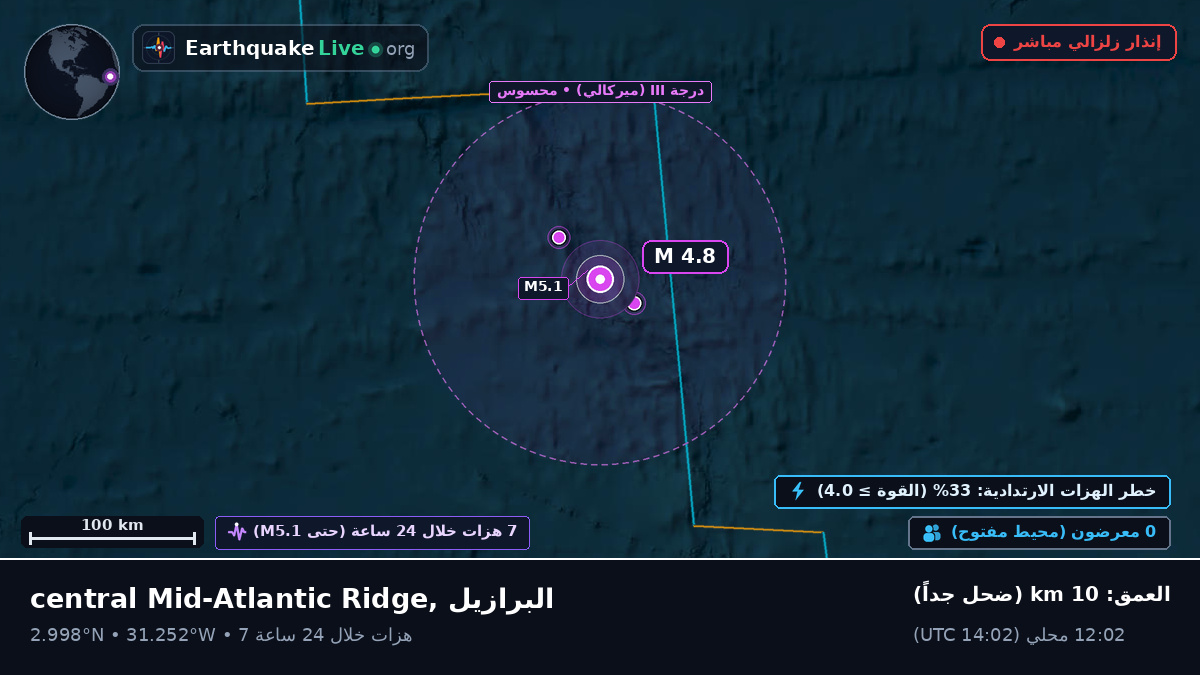 شمال المحيط الأطلسي (البرازيل)