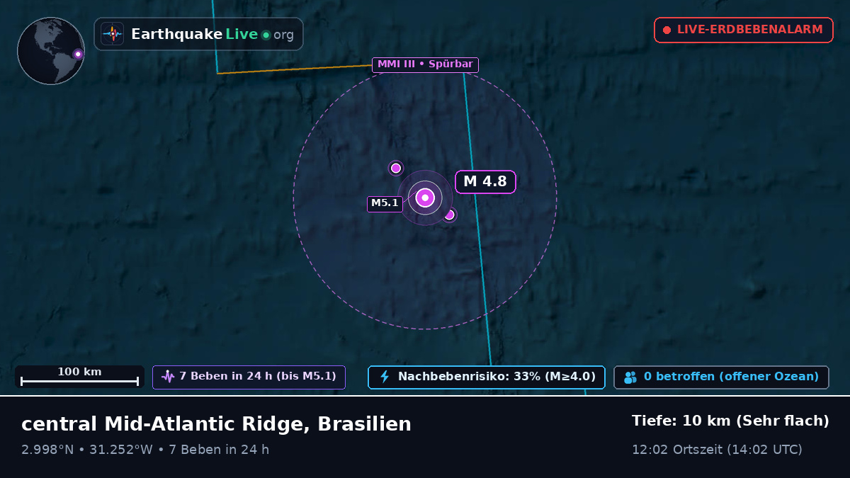Nordatlantik (Brasilien)