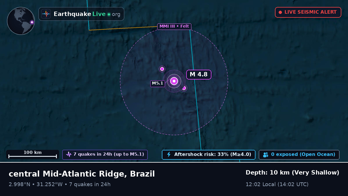 North Atlantic Ocean (Brazil)