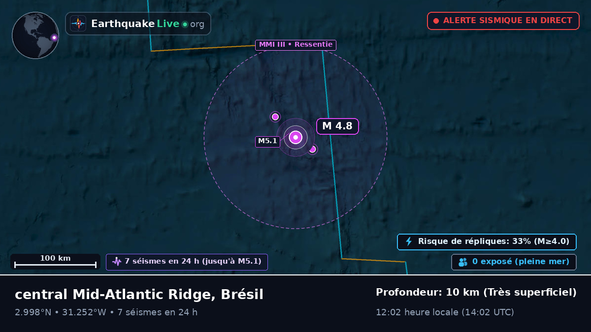 Océan Atlantique Nord (Brésil)