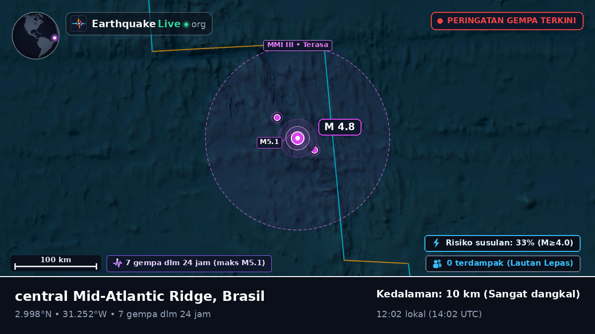 Samudra Atlantik Utara (Brasil)