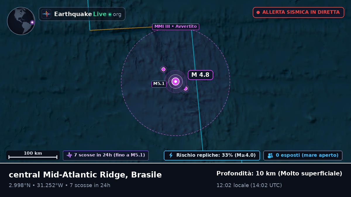 Oceano Atlantico settentrionale (Brasile)
