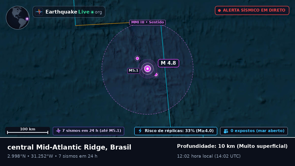 Oceano Atlântico Norte (Brasil)