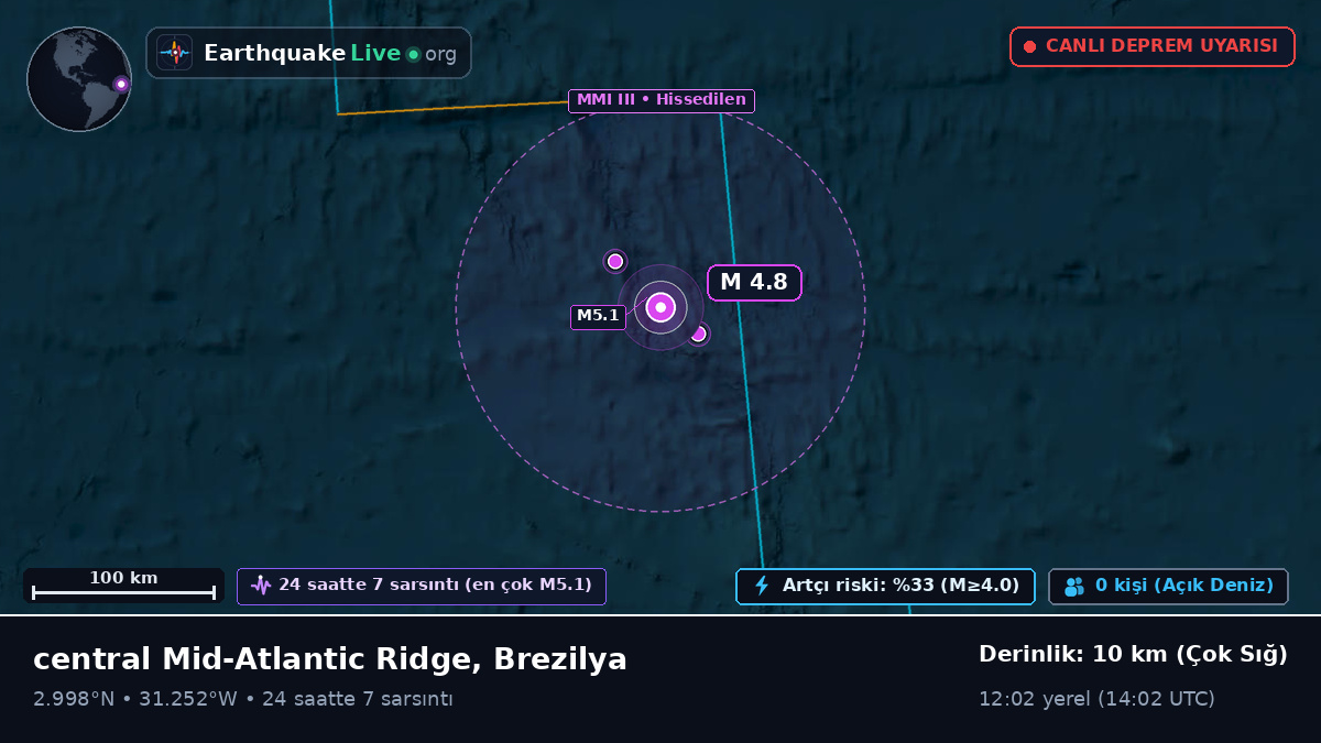 Kuzey Atlantik Okyanusu (Brezilya)