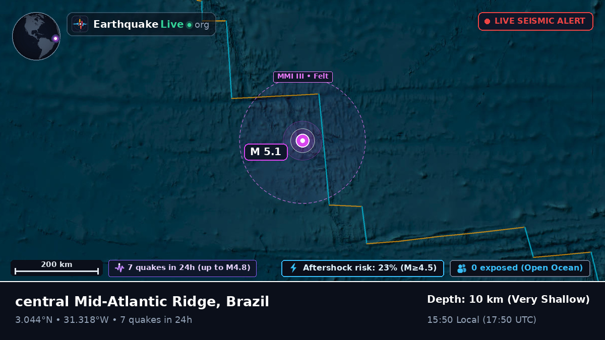 North Atlantic Ocean (Brazil)