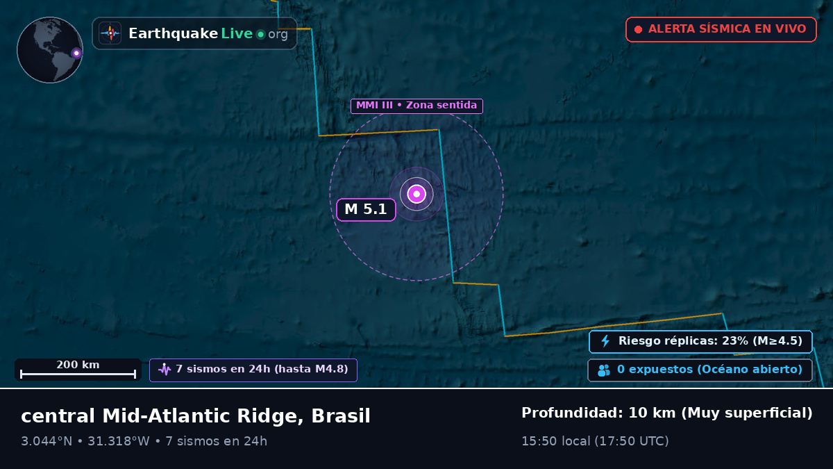 Océano Atlántico Norte (Brasil)