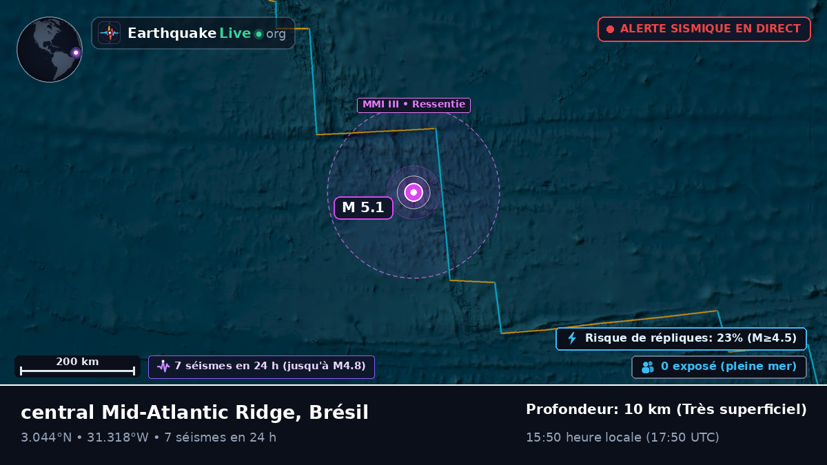Océan Atlantique Nord (Brésil)