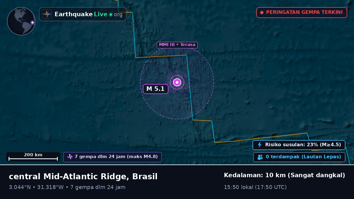 Samudra Atlantik Utara (Brasil)