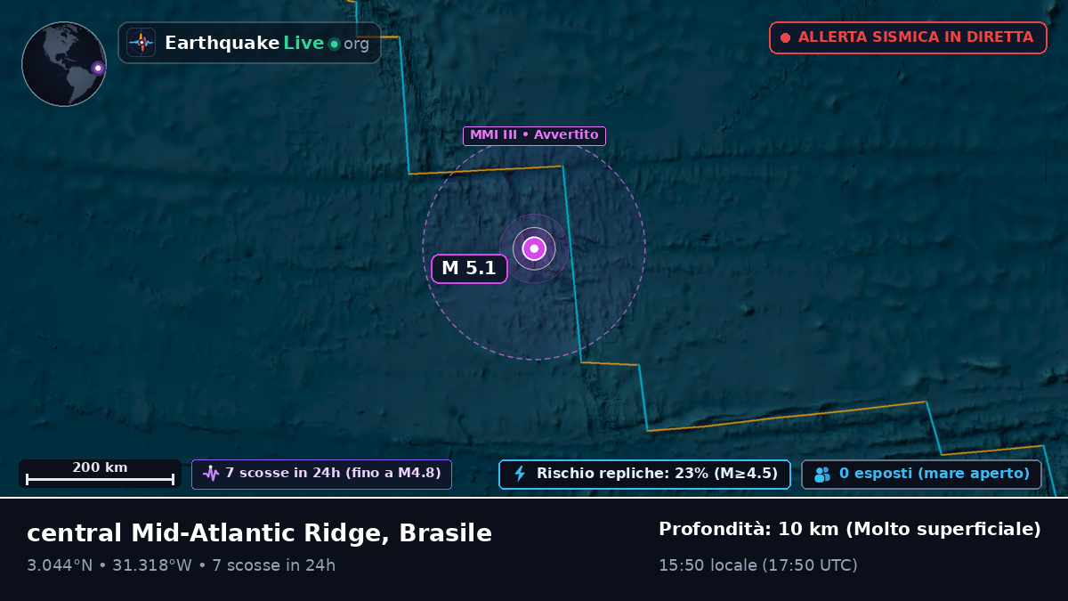 Oceano Atlantico settentrionale (Brasile)