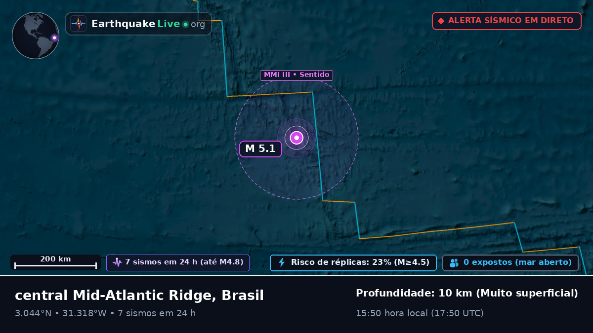 Oceano Atlântico Norte (Brasil)