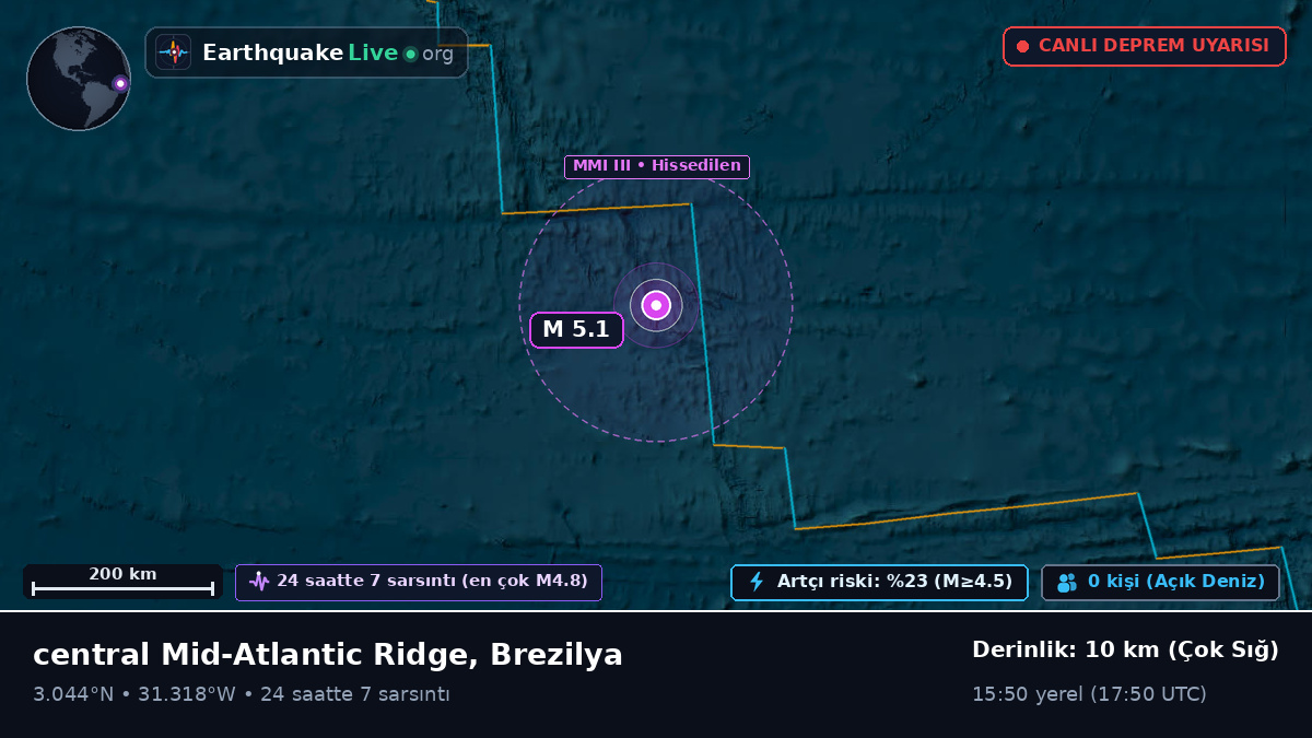 Kuzey Atlantik Okyanusu (Brezilya)