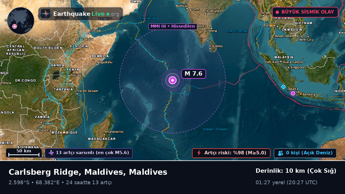 Hint Okyanusu (Maldives)