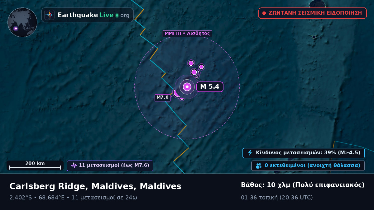 Ινδικός Ωκεανός (Maldives)