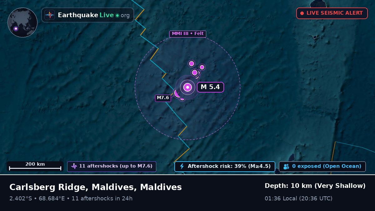 Indian Ocean (Maldives)