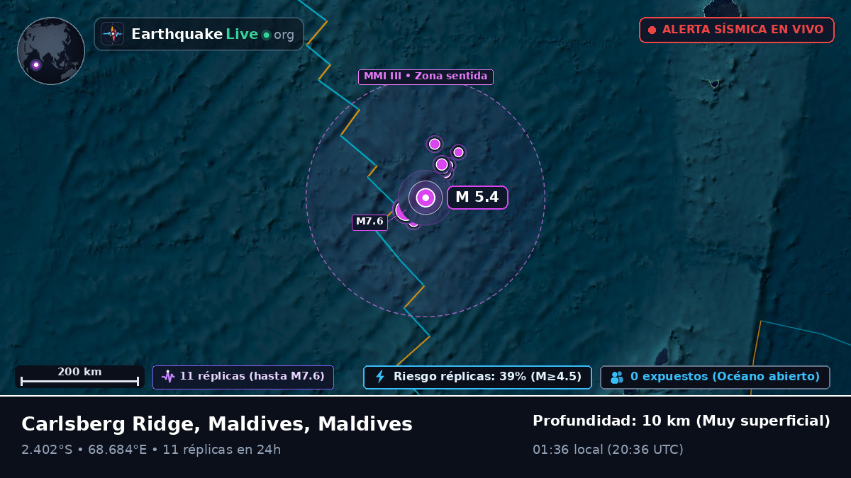 Océano Índico (Maldives)