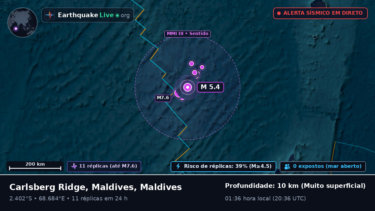 Oceano Índico (Maldives)