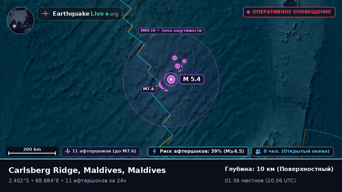 Индийский океан (Maldives)
